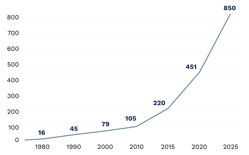 grafico-trabajadores-2025