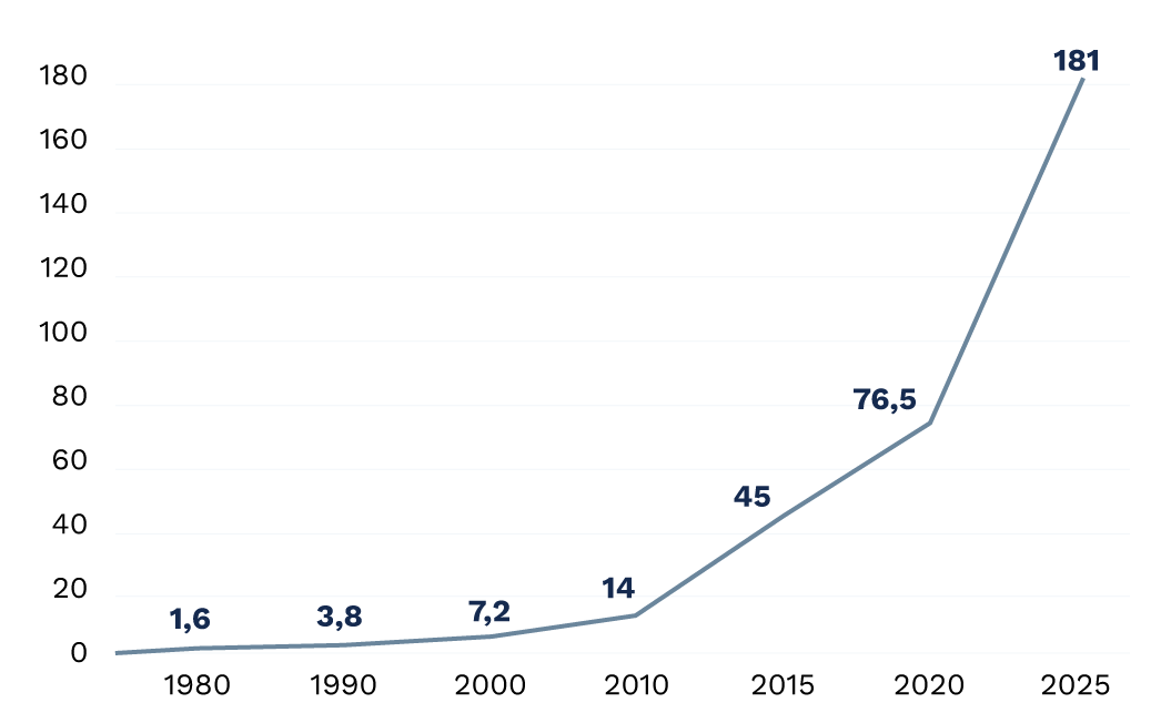 grafico-facturacion-2025
